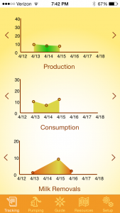 breastfeeding, working and breastfeeding, iLactate, formula feeding, bottle feeding